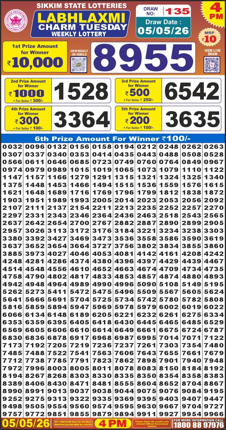Labh Laxmi 4 PM Result 05 May 2026