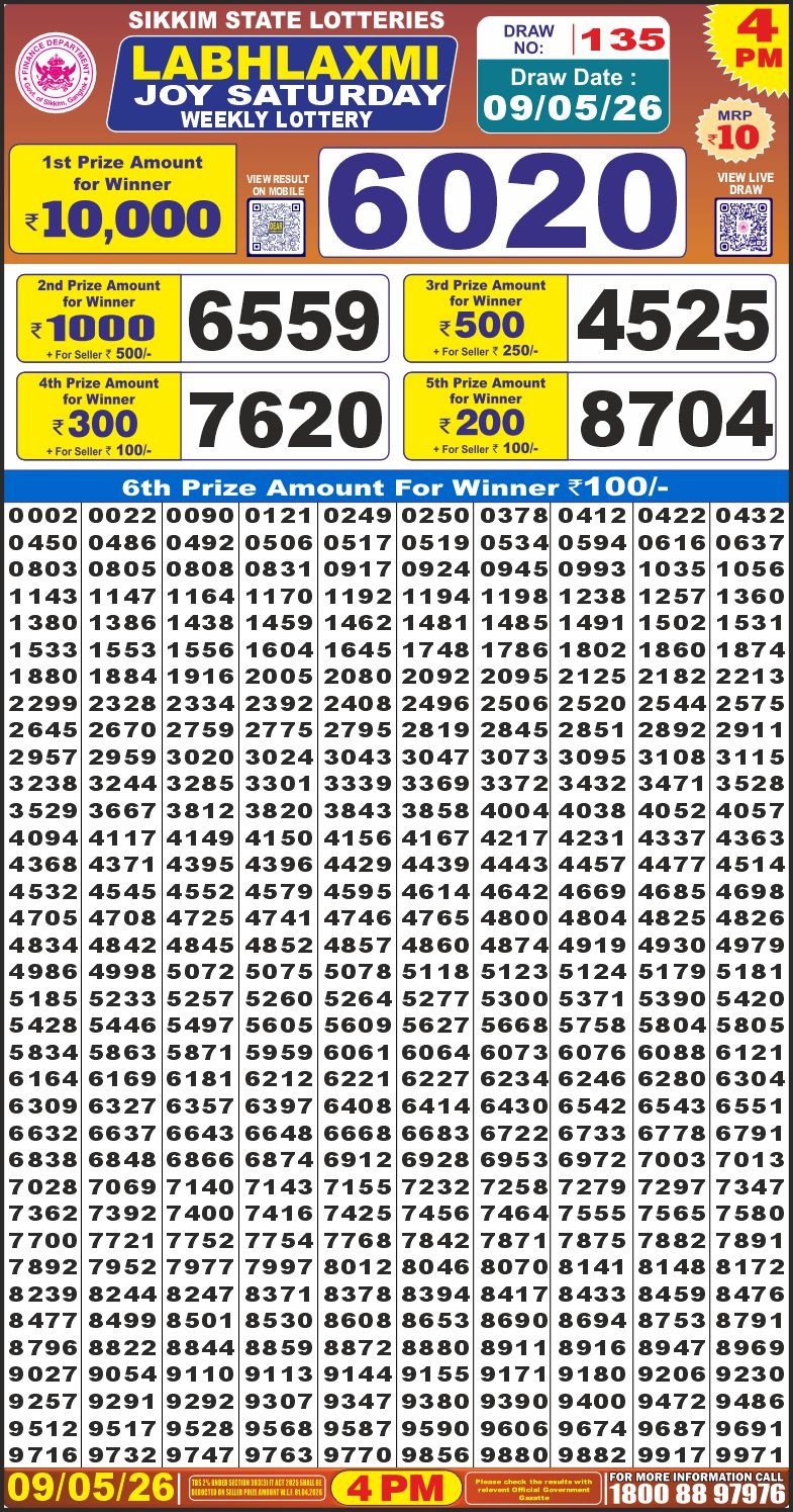 Labh Laxmi 4 PM Result 09 May 2026