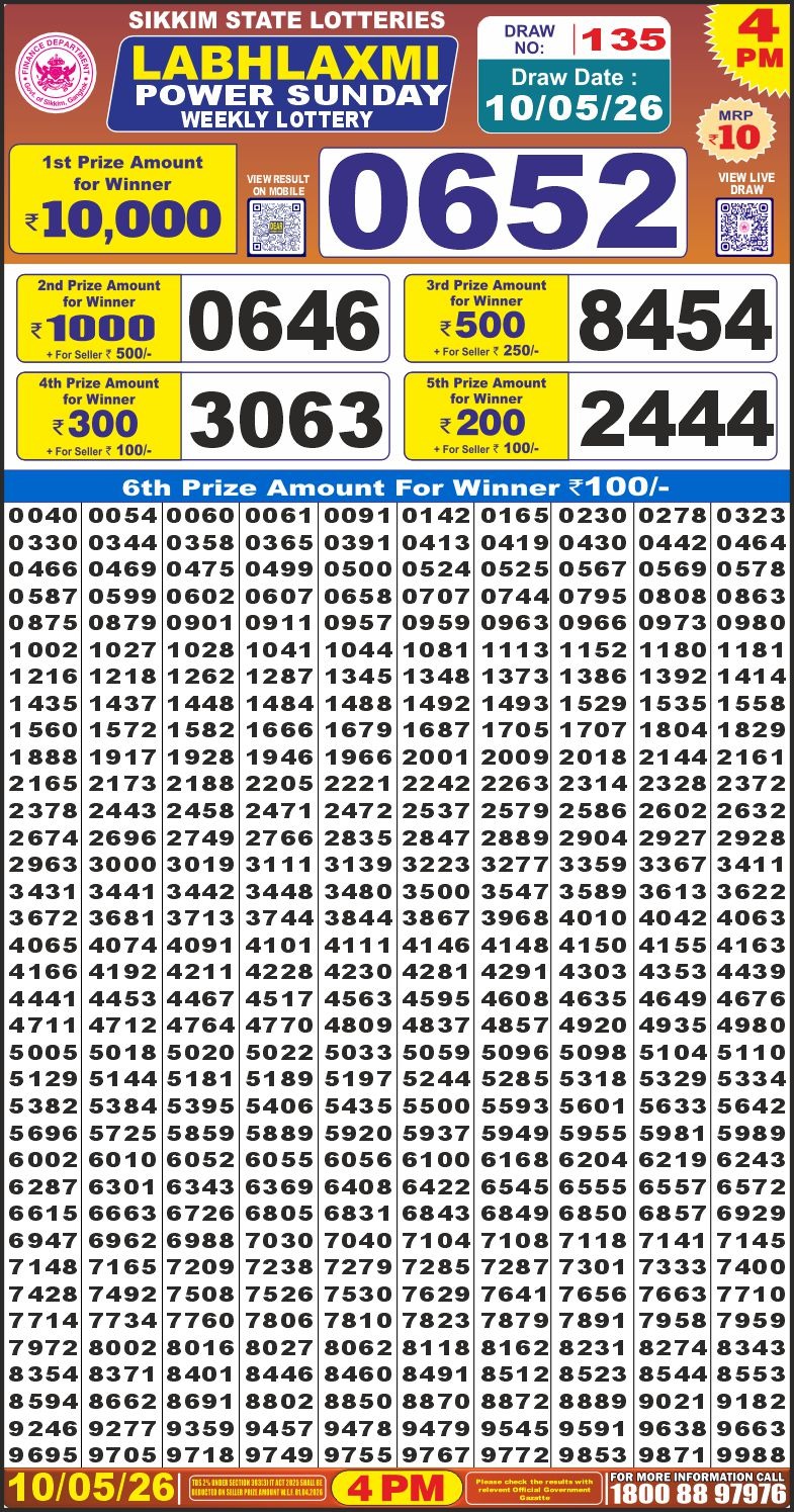 Labh Laxmi 4 PM Result 10 May 2026