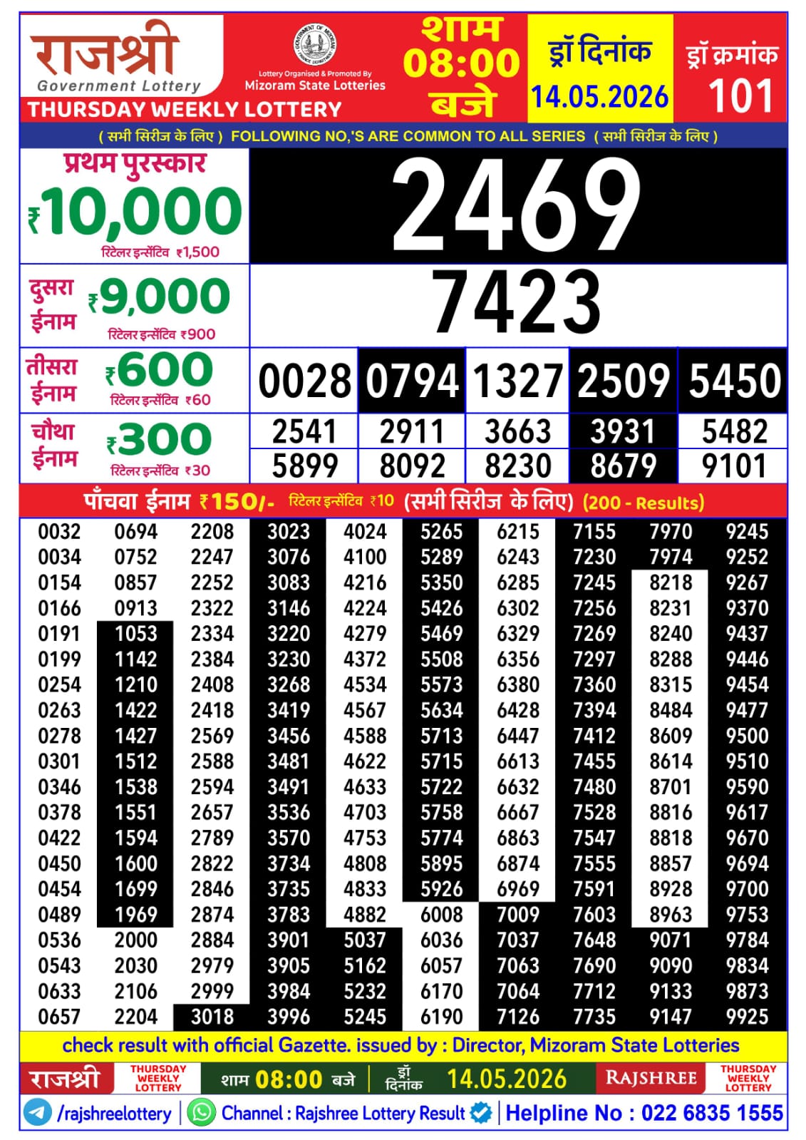 Rajshree 8 PM Result 14 May 2026