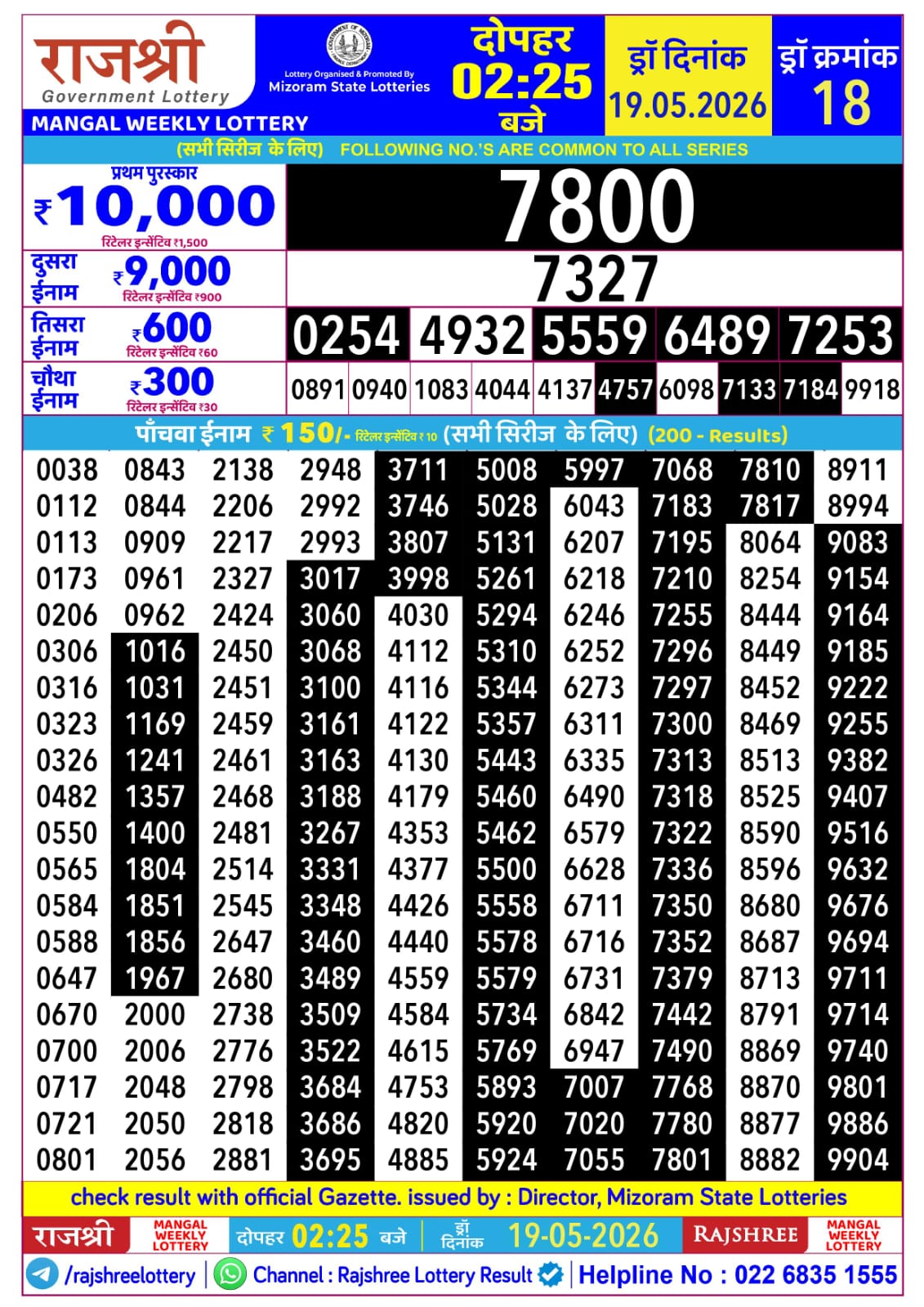 Rajshree 2:25 PM Result 19 May 2026