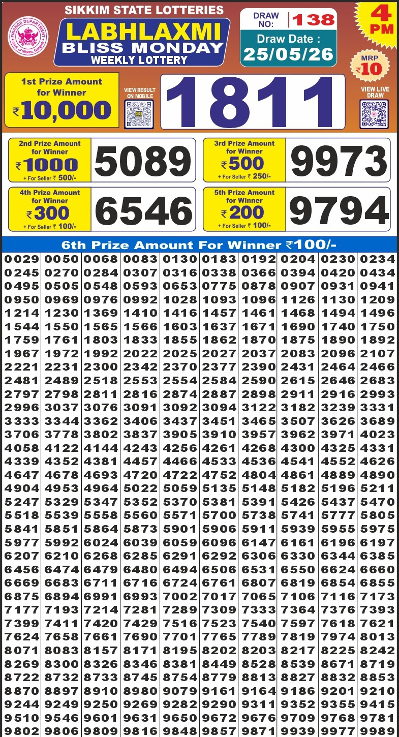 Labh Laxmi 4 PM Result 25 May 2026