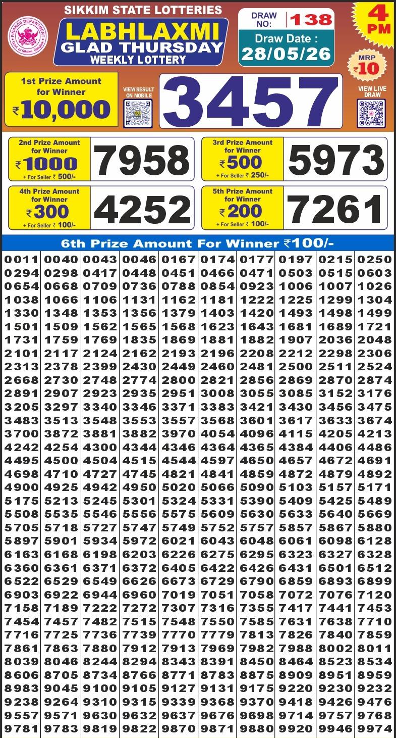 Labh Laxmi 4 PM Result 28 May 2026