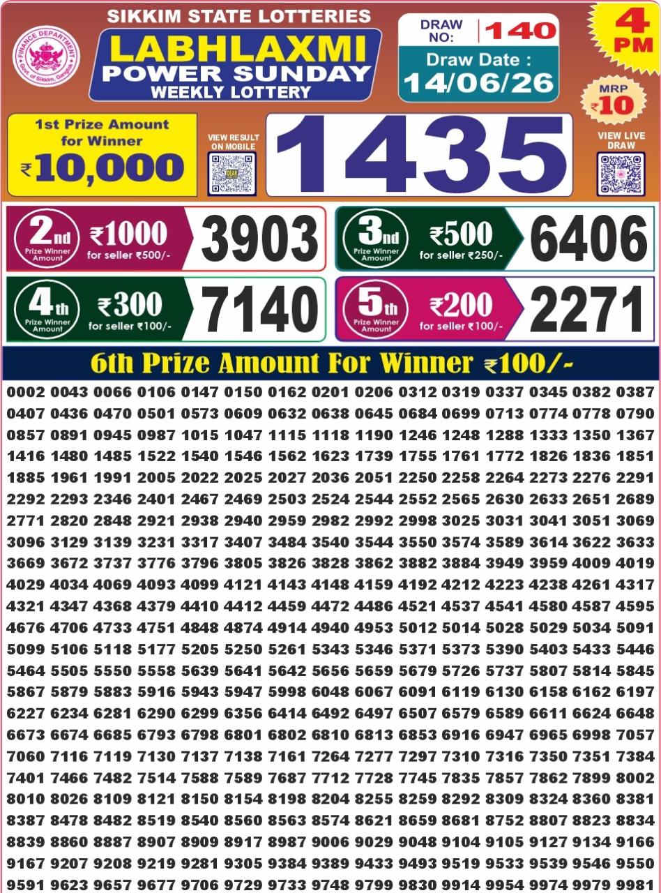 Labh Laxmi 4 PM Result 14 June 2026