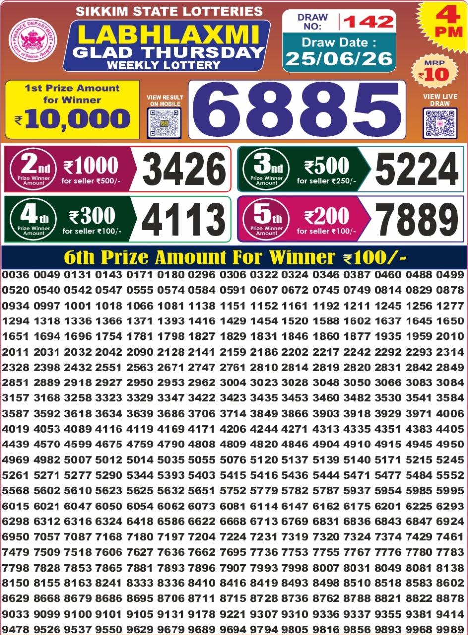 Labh Laxmi 4 PM Result 25 June 2026