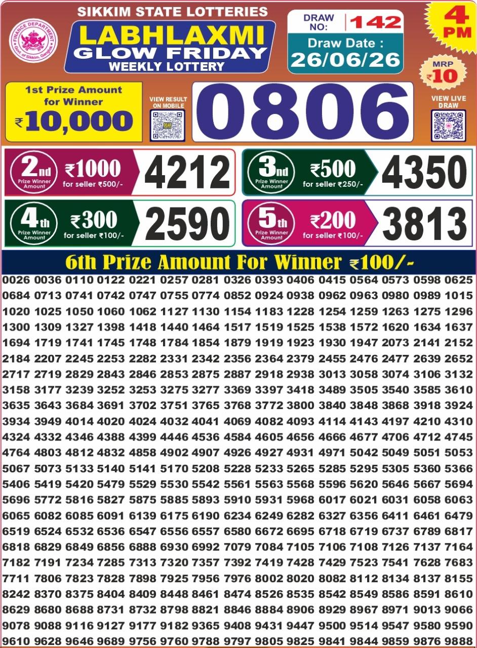 Labh Laxmi 4 PM Result 26 June 2026