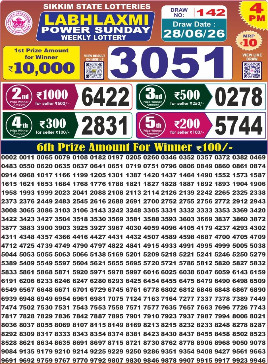 Labh Laxmi 4 PM Result 28 June 2026