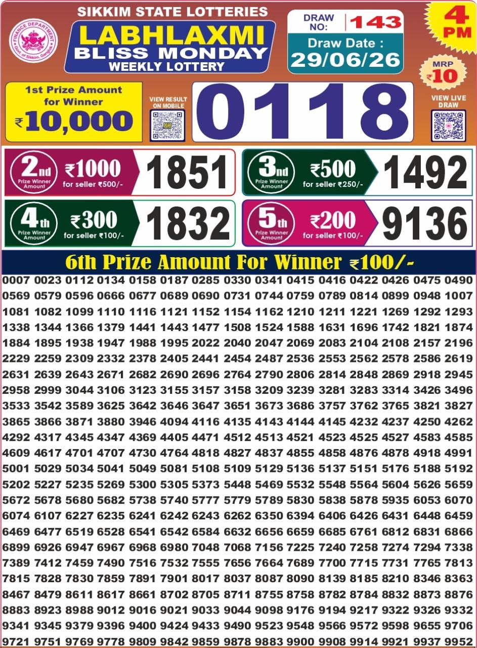 Labh Laxmi 4 PM Result 29 June 2026