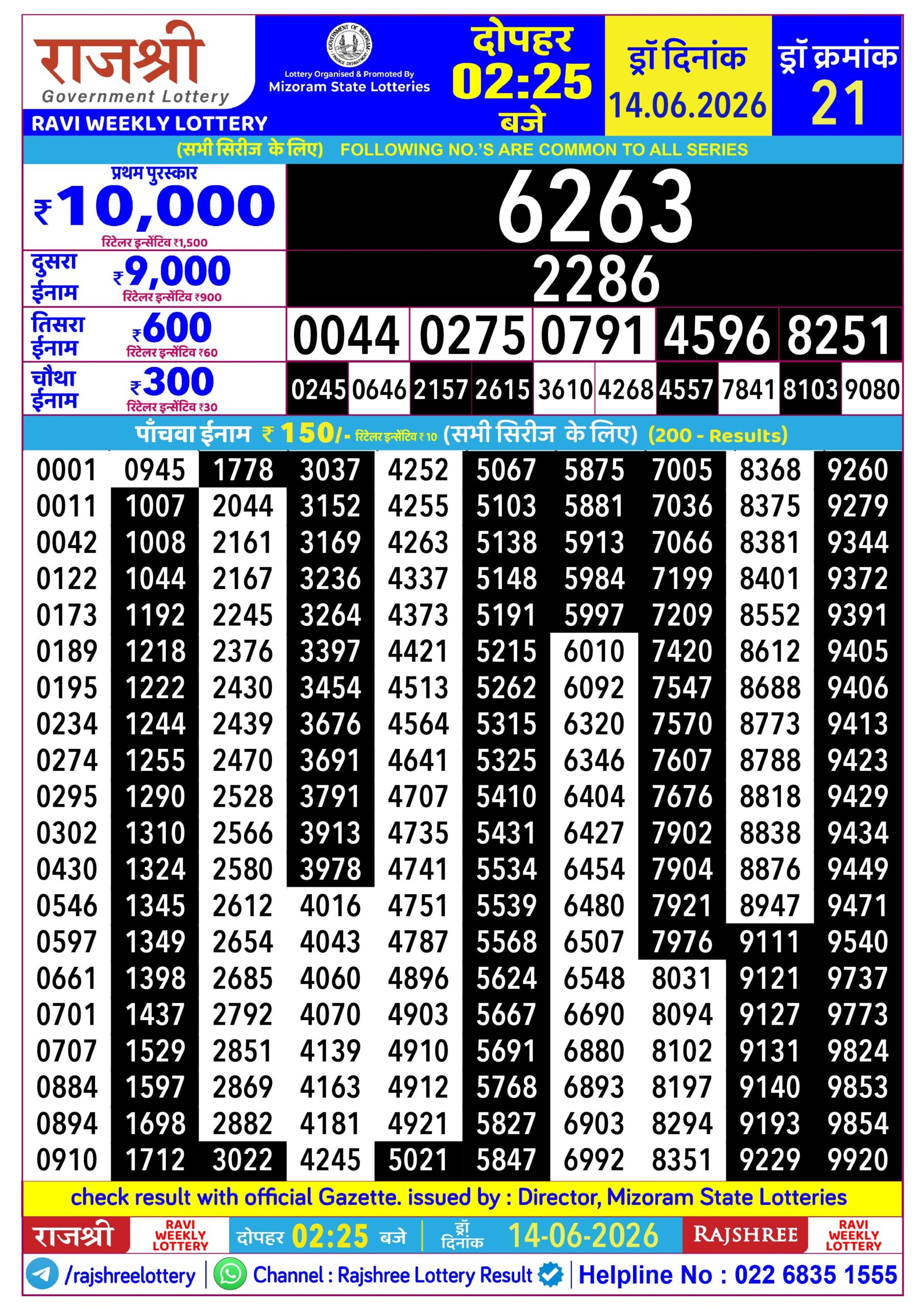 Rajshree 2:25 PM Result 14 June 2026