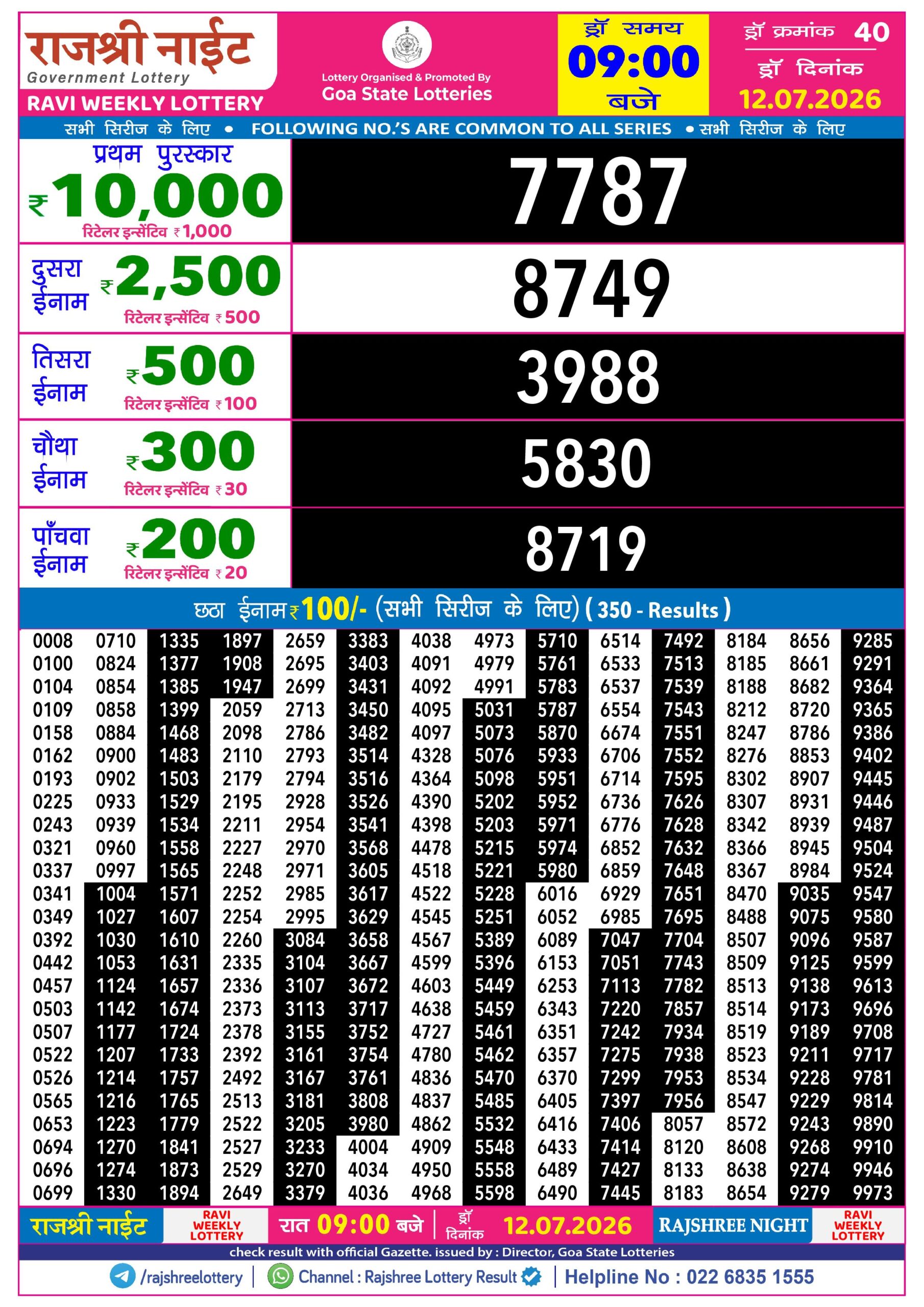 Rajshree Night 9 PM Result 12 July 2026