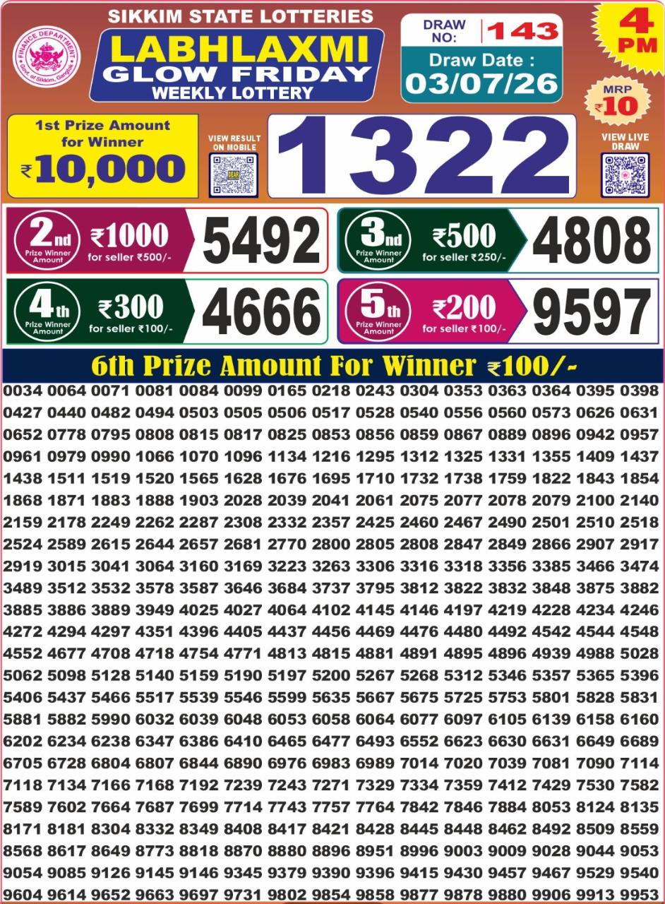 Labh Laxmi 4 PM Result 03 July 2026